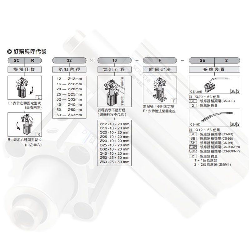 气立可型夹紧转角下压回转气动旋转气缸SCL/SCR16X20X25X32X40X50 - 图2