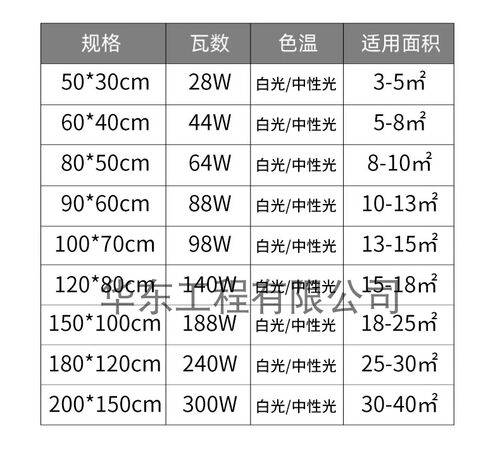 创意白云朵吊灯儿童房简约灯游乐园大厅灯托班幼儿园教室走廊云灯 - 图2