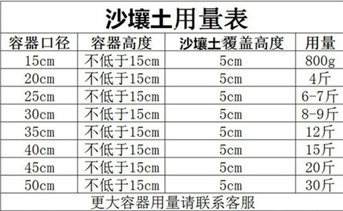 建国碗莲苑 田园土 家庭园艺栽花种菜土荷花泥大包黄土养花土泥土 - 图1