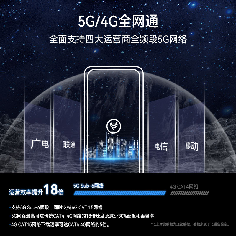 【顺丰速发】飞猫智联5g移动随身随行wifi插卡路由器无线宽带车载wifi4g cpe设备户外直播M10-图2