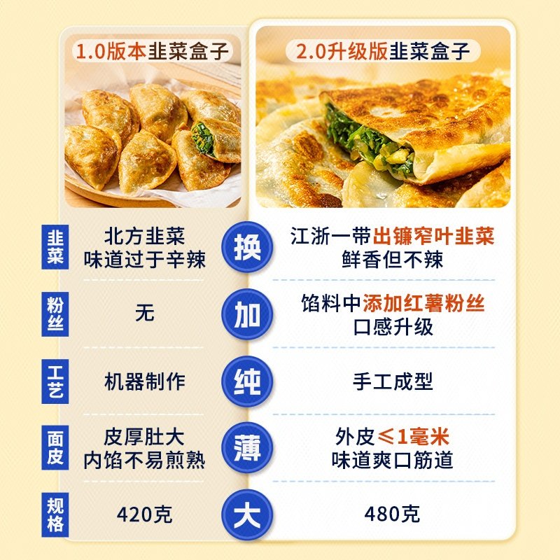 良芯匠人韭菜鸡蛋盒子早餐半成品手工韭菜盒子加热即食薄皮馅饼,淘宝优惠券,粉丝福利购,淘宝优惠卷