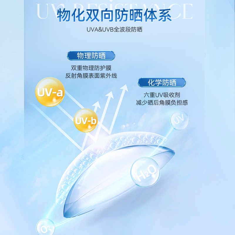 6片*2库博光学隐形近视眼镜月抛库博隐型眼镜进口官网正品旗舰店