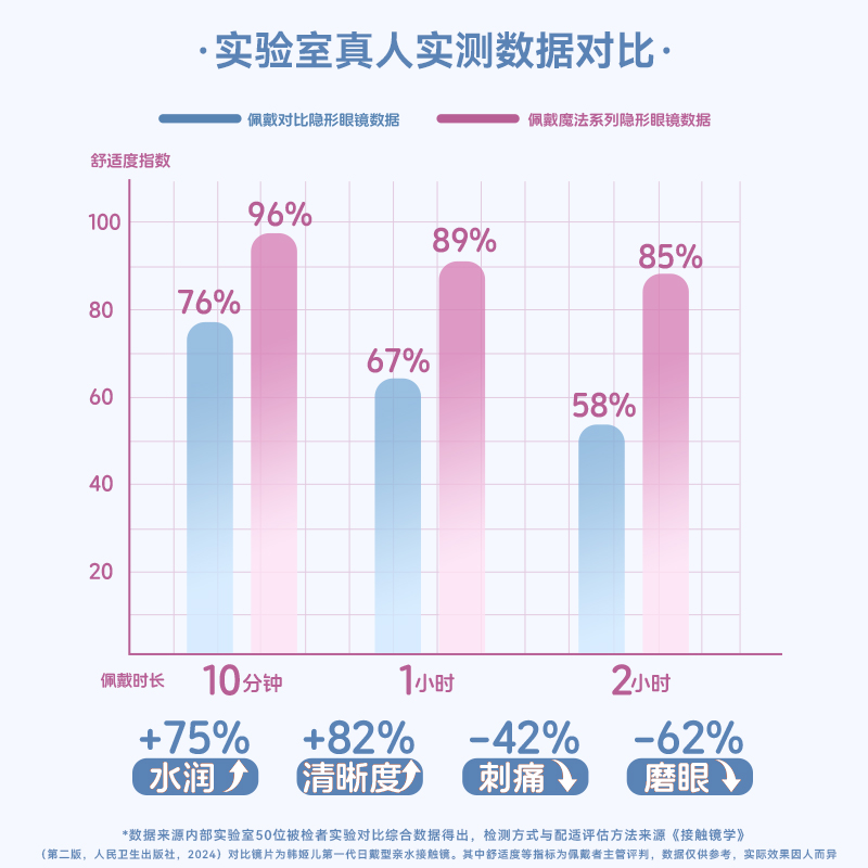 韩姬儿晚风歌谣蓝色美瞳半年抛隐形眼镜近视正品无锁边官网旗舰店