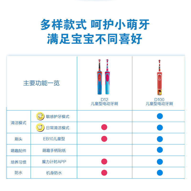 博朗OralB/欧乐B儿童电动牙刷全自动D100K迪士尼卡通软毛儿童牙刷 - 图3