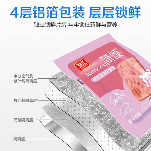 双汇简颂低GI猪鸡肉午餐肉40g*6片/盒商用儿童独立包装官方旗舰店 - 图1