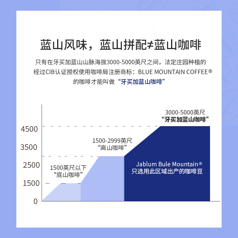 jablum牙买加原装进口蓝山咖啡豆手冲精品黑咖啡454g家庭装50杯-图0