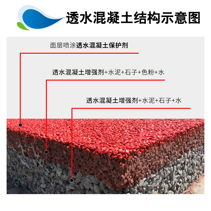 彩色透水混凝土增强剂C20C25C30胶结保护水泥路罩面地坪漆试压块-图2