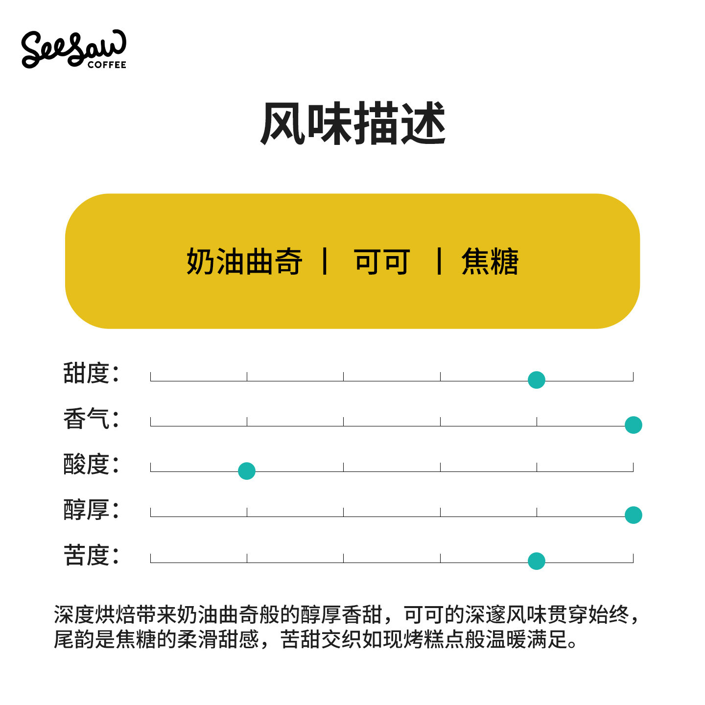 Seesaw咖啡豆鹦鹉意式拼配豆深烘现磨美式黑咖啡阿拉比卡豆500g