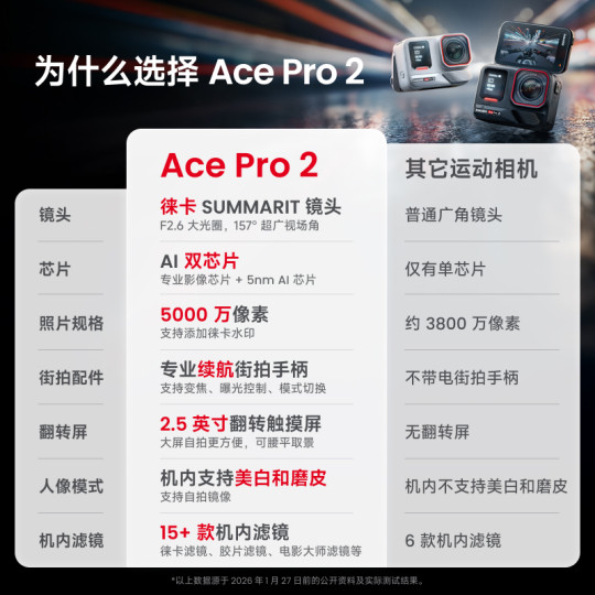 Shadow Insta360AcePro2 Sports Camera