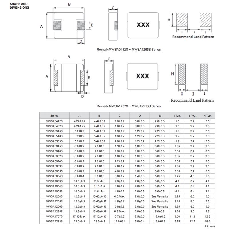 3.3UH 4.7UH 6.8UH 10UH 22UH 0420一体成型电感 MWSA0402S顺络 - 图1