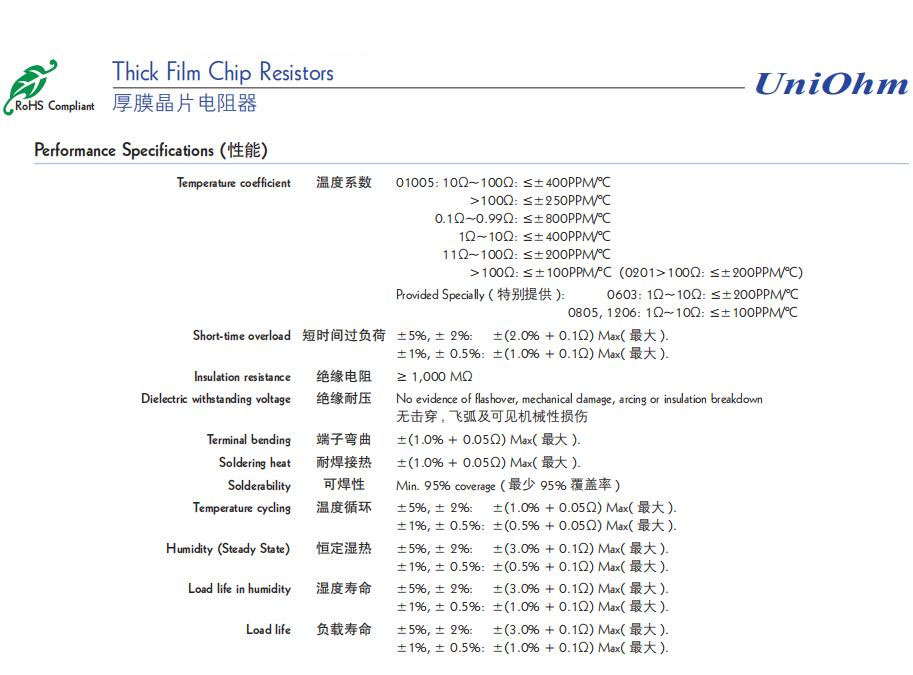 0.1欧 0.2欧 0.22欧 0.33欧 0.47欧 0.51欧 5%精度 0805贴片电阻 - 图3