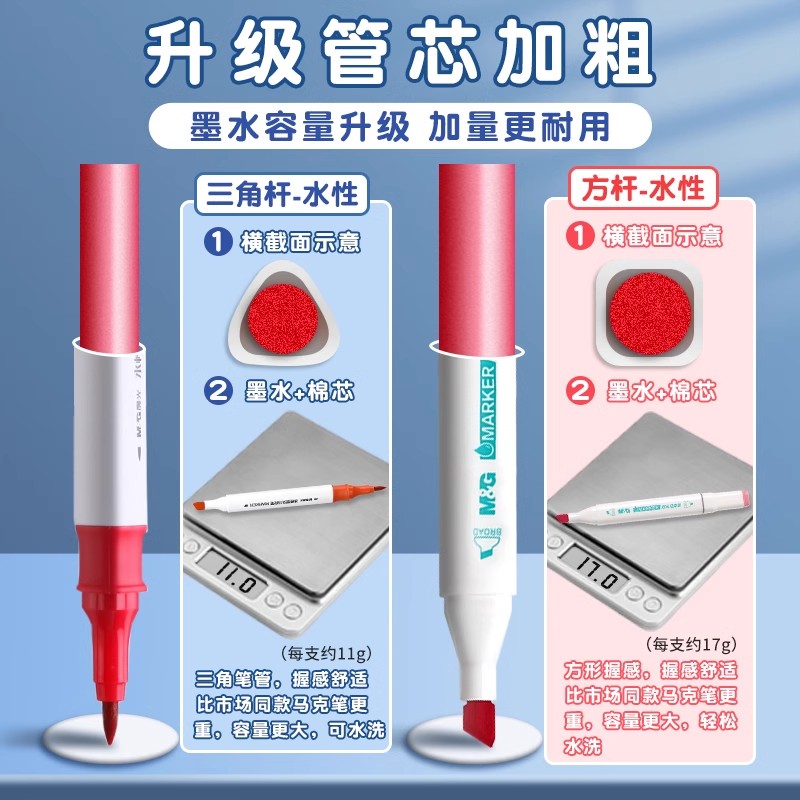 晨光双头水性马克笔48色24色小学生儿童幼儿园易水洗彩笔学生硬头水彩笔美术专用可叠色画笔彩色36色 - 图1