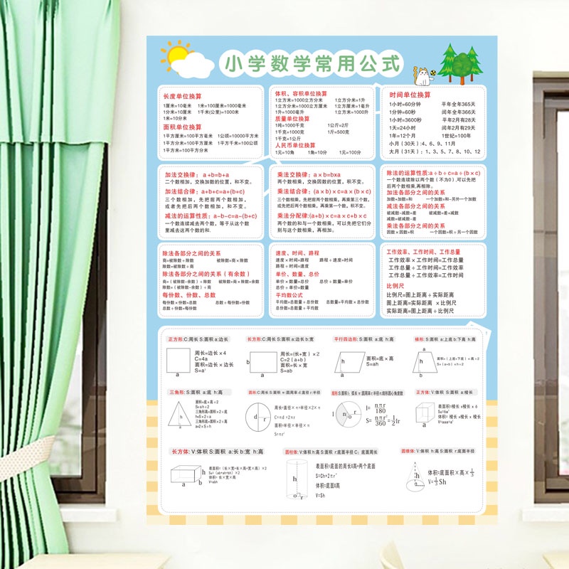 小学生三四五六年级数学公式大全挂图常用单位换算基础知识点墙贴-图1