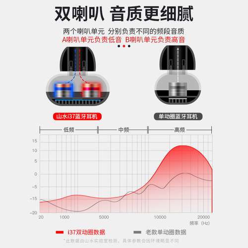 山水蓝牙耳机新款2024无线运动跑步有线颈挂脖式官方旗舰店入耳式-图2