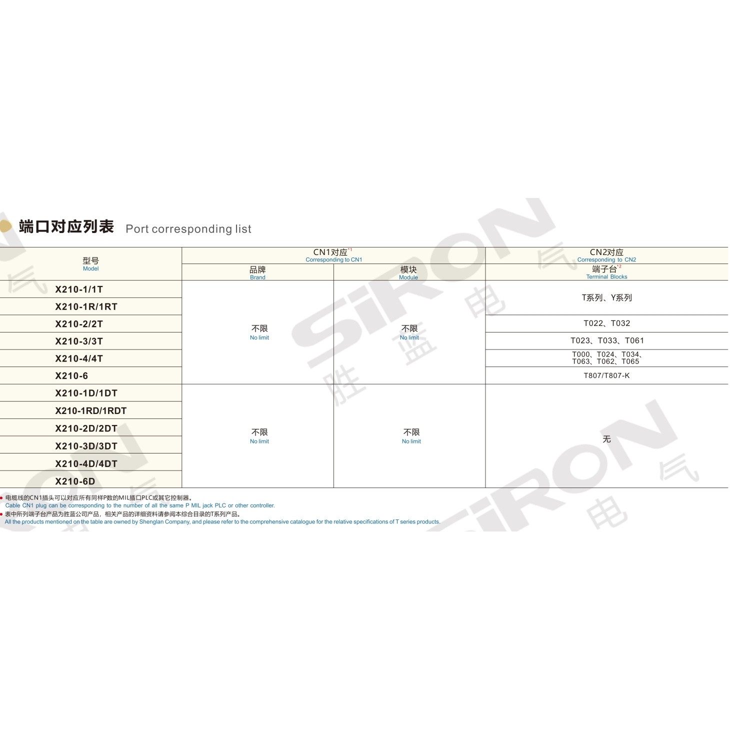 胜蓝SIRON 40pinPLC通用端子台连接牛角插电缆线X210-4/4D/4T/4TD,淘宝优惠券,粉丝福利购,淘宝优惠卷