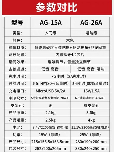 阿诺玛AG-15A电木吉他音箱民谣弹唱音响充电便携迷你户外蓝牙音箱