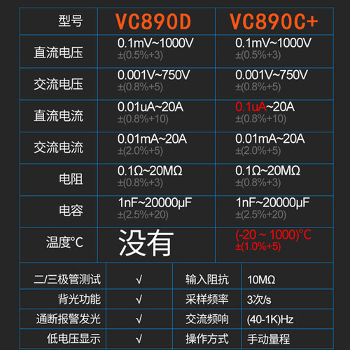 胜利VC890D数字万用表VC890C+智能表VC830L多用表VC17/VC18B/VC97 - 图1