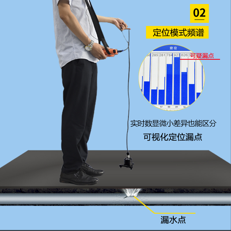 厂家直销普奇L2000管道测漏仪漏水检测仪外网管道高精度测漏仪 - 图1