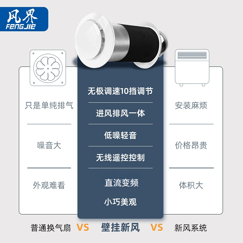 壁挂式新风机家用新风系统双向循环无极调速除甲醛换气排气扇净化-图1