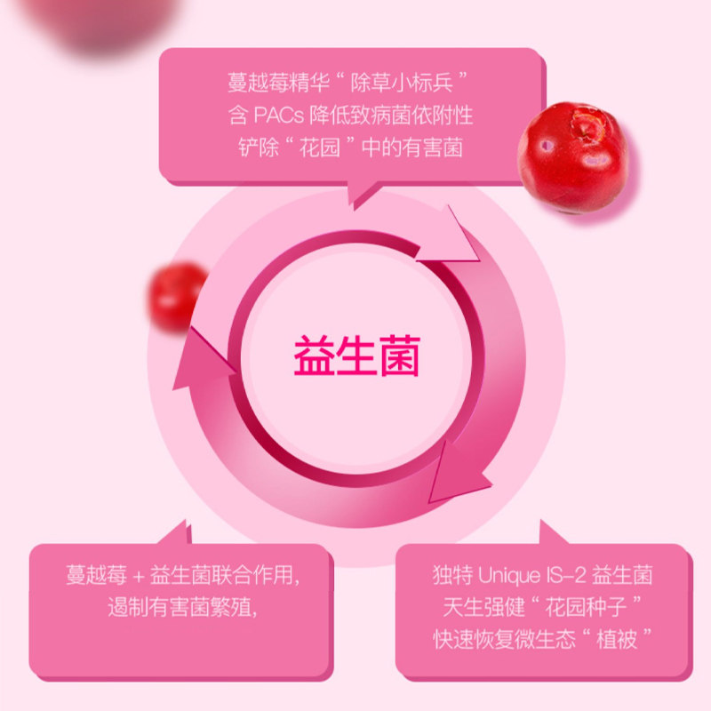 nutralife纽乐蔓越莓粉益生菌胶囊 nutralife海外益生菌