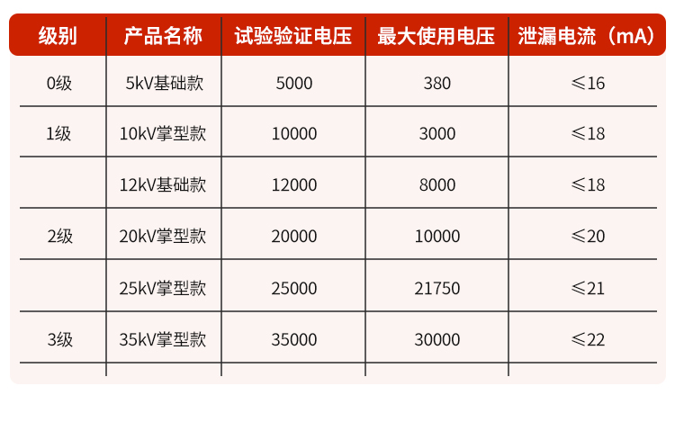 20KV35千伏绝缘手套绝缘靴高压带电作业电力施工雨鞋电工防护专用 - 图2