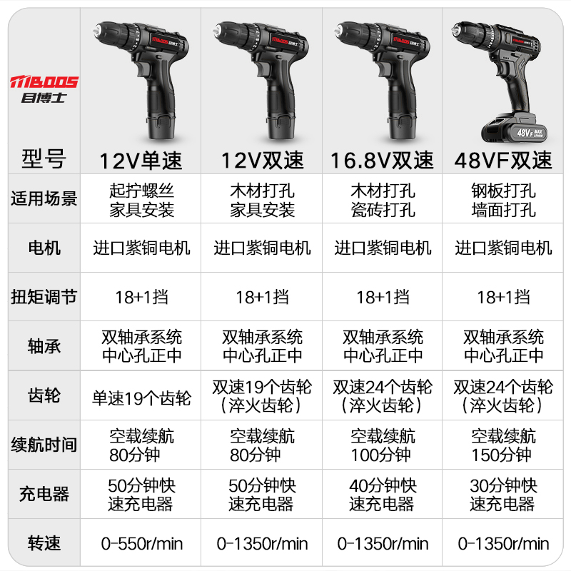 手电钻充电式冲击钻家用工具多功能小手枪钻锂电转无刷电动螺丝刀