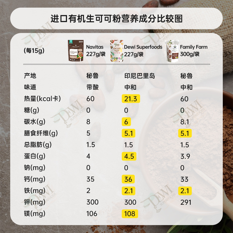 有机太太美国Navitas生可可粉未碱化巧克力无糖添加轻碳生酮冲饮 - 图0