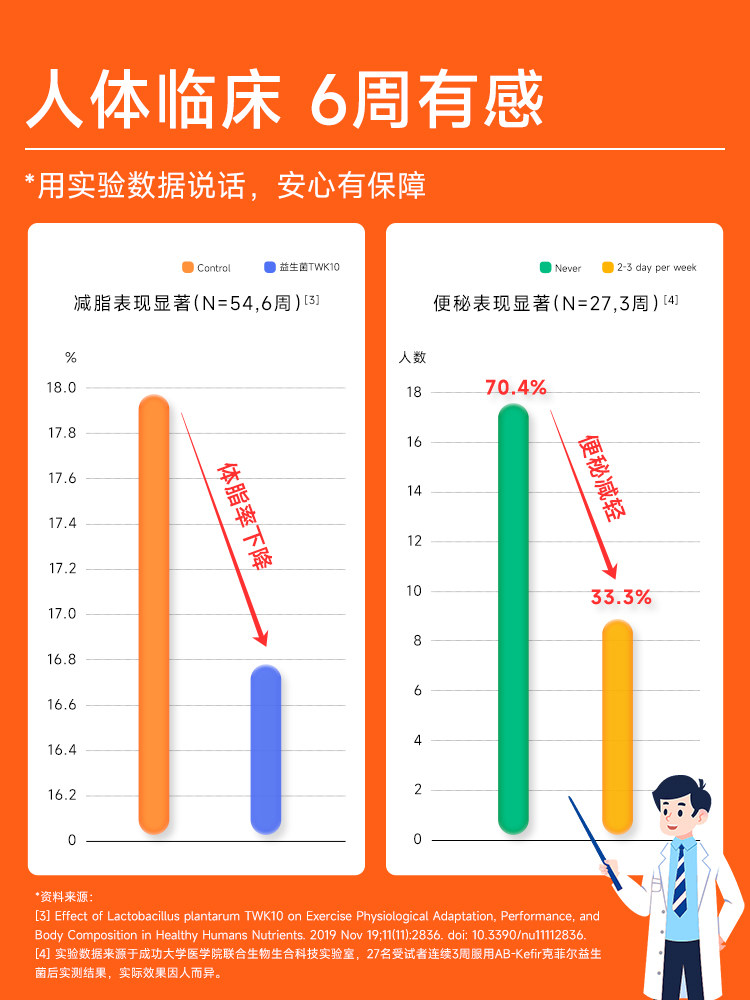 善维纤小燃菌12000亿身材益生元 善维纤益生菌