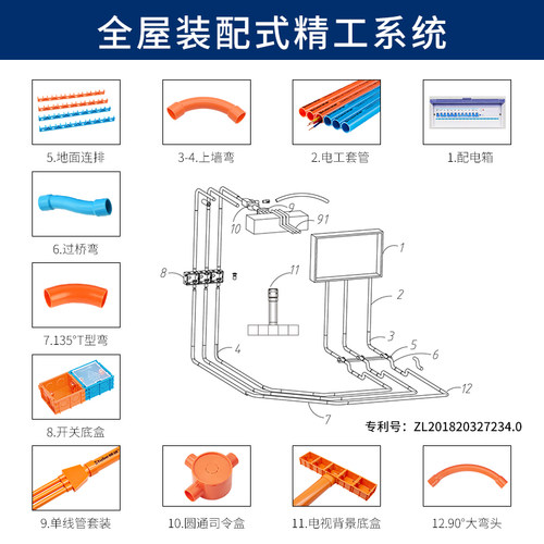 材通电工电线穿线套管pvc明暗装305中型4分20mm家用阻燃塑料线管 - 图1