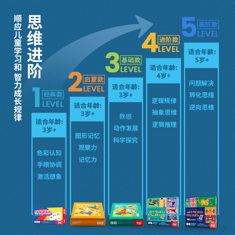 TOI图益儿童七巧板小学生专用一年级七桥板幼儿园早教益智玩具