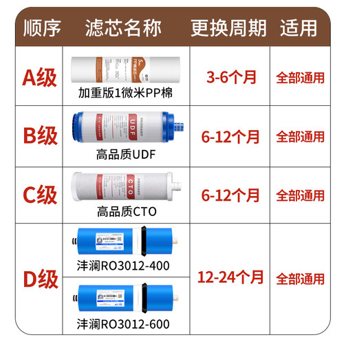 适用沁园净水器滤芯KRL3863滤芯套装pp棉颗粒炭RO膜原装全套 - 图1