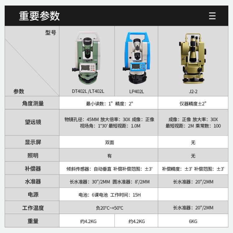 上下激光经纬仪正品测绘仪高精度电子测量仪建筑工程全套工具 - 图1