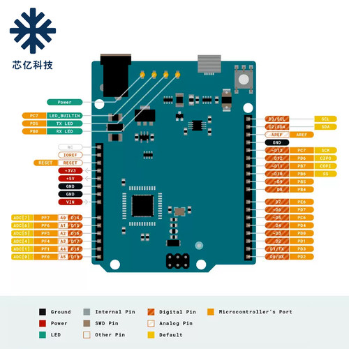 Leonardo R3单片机开发板ATMEGA32U4官方版本带数据线兼容Arduino - 图0