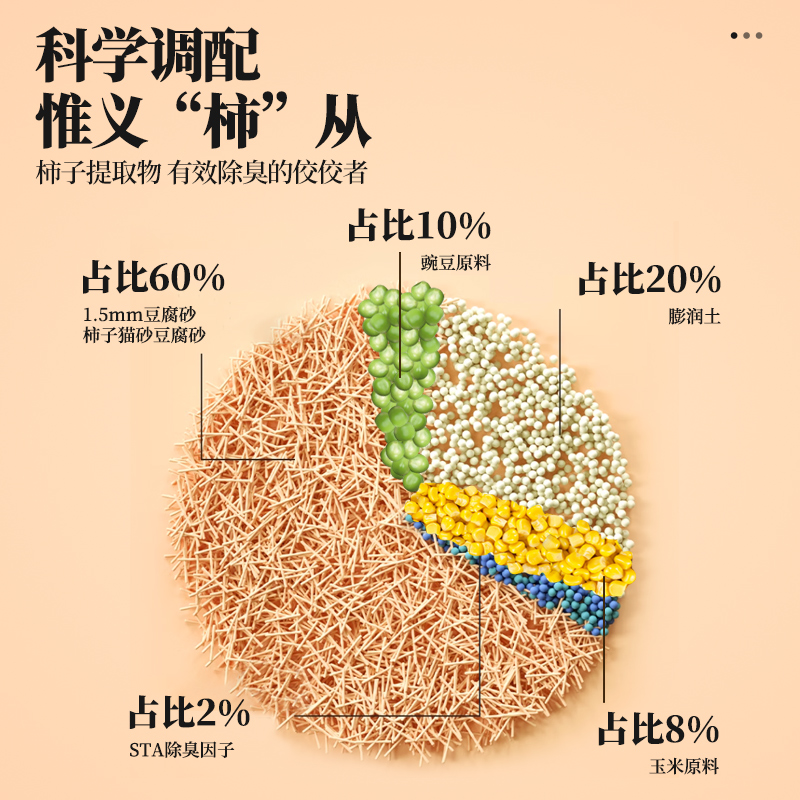 柿子植物猫砂豆腐砂除臭无尘抑菌20公斤混合40斤实惠装大袋50斤 - 图3