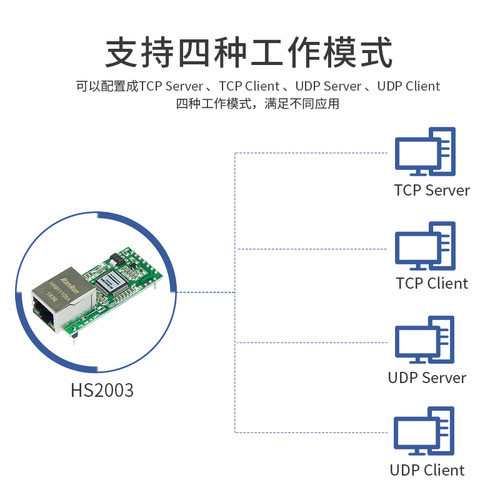 串口转以太网口工业物联网络通讯服务器RJ45转TTL双向透传模块TCP - 图1
