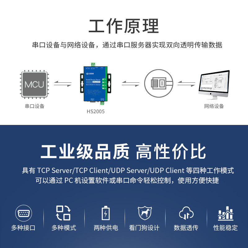 串口服务器RS485工业232串口转RJ45以太网口网络双向透传通讯模块_虎窝淘