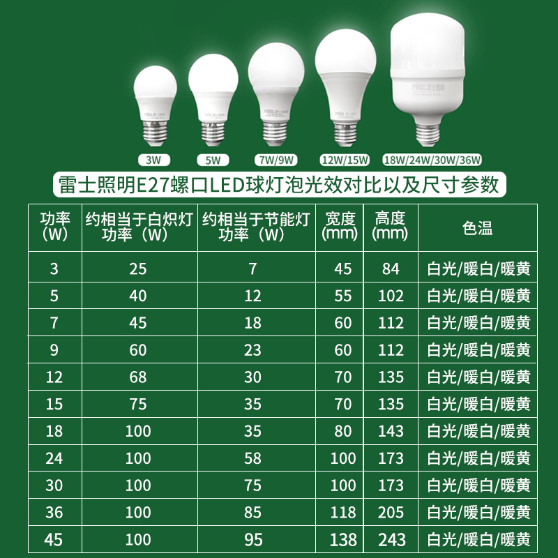 雷士照明led灯泡节能家商用超亮e27螺口电灯吊灯护眼e14螺旋球泡