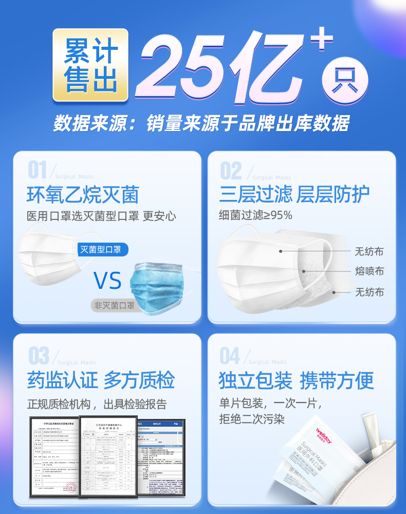 维德医疗医用外科口罩成人一次性独立包装白色单独灭菌防病菌透气 - 图0