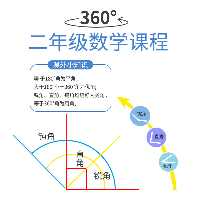  离草文具各类尺/三角板