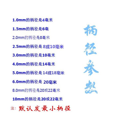 BX带护锥中心钻B型中心钻高速钢定点钻B1B1.5B2B3B4B5B6B8B10 - 图3