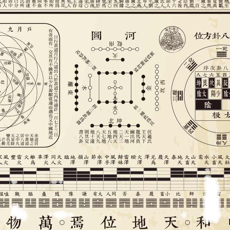 三才一贯图三才图绘 易经挂图天文挂图地理挂图历史挂图国学挂图 - 图3