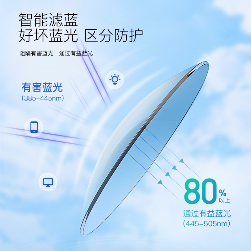 卫光眼镜专营店依视路镜片 钻晶A4超薄1.60智能防蓝光非球面树脂镜片+送镜框一副2