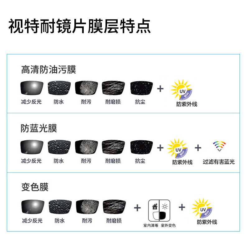 蔡司视特耐定制近视镜片超薄防蓝光1.67非球面1.60非球面 2片-图1