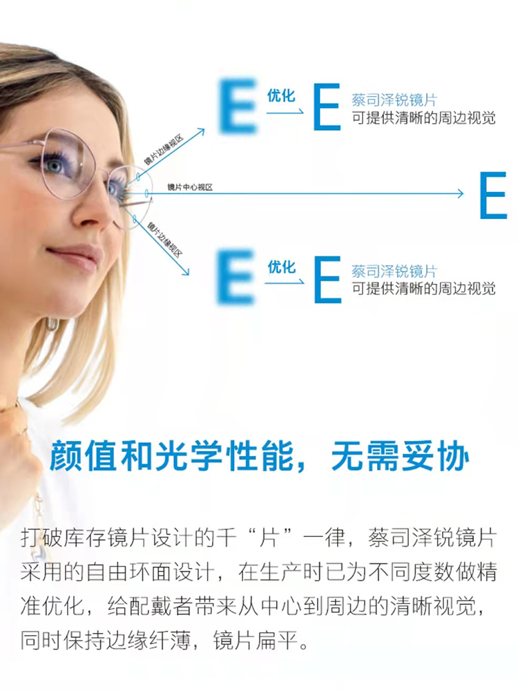 蔡司镜片泽锐钻立方防蓝光1.74绿晶膜变色换眼镜片定制树脂可配镜-图0