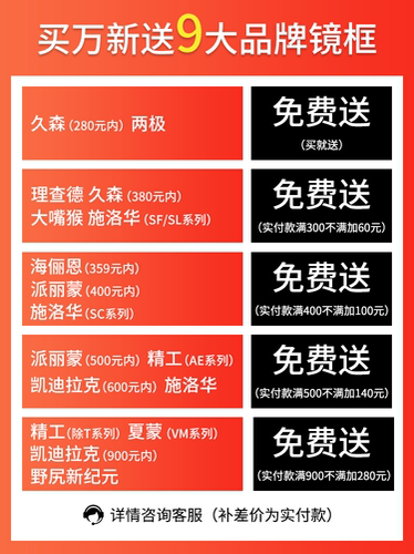 万新镜片乐轻松儿童青少年近视延缓周边离焦1.60全焦环焦眼镜片 - 图1