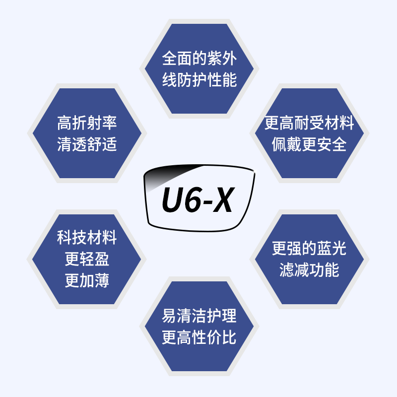 韩国凯米镜片u6-x无底色防蓝光近视眼镜片高清非球面可配散光2片 - 图1