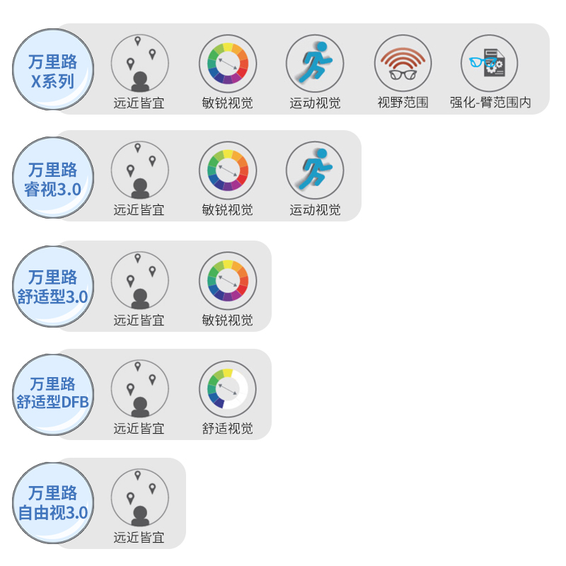 卫光眼镜专营店依视路钻晶A3万里路X系列变色镜片1.60 1.67 1.74近视眼镜片1片2