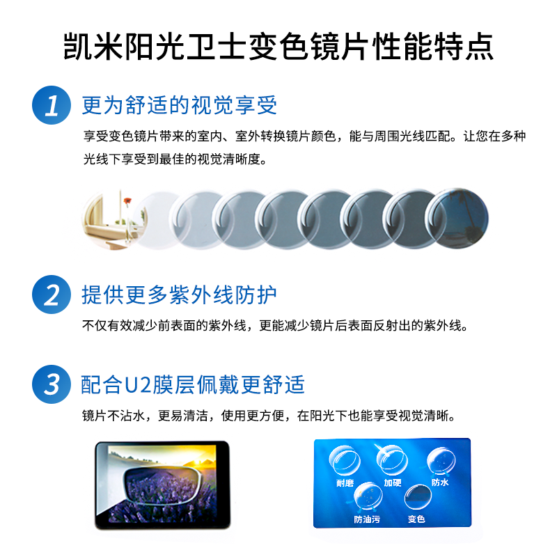 凯米镜片 阳光卫士1.56变色镜片可配近视眼镜片基灰变 1副价