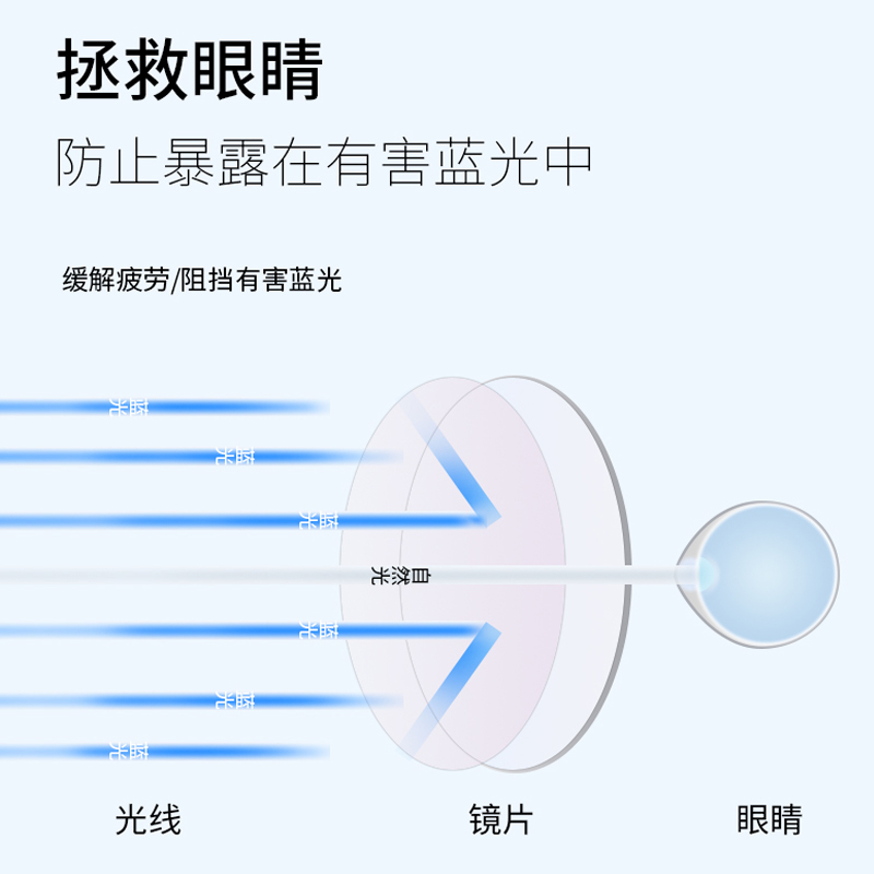 卫光眼镜专营店万新镜片1.74超薄非球面防蓝光眼镜片高度近视眼镜实体店旗舰2