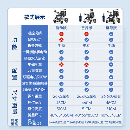 九圆电动轮椅超轻便一键折叠便携款老人铝合金专用代步车高速电机